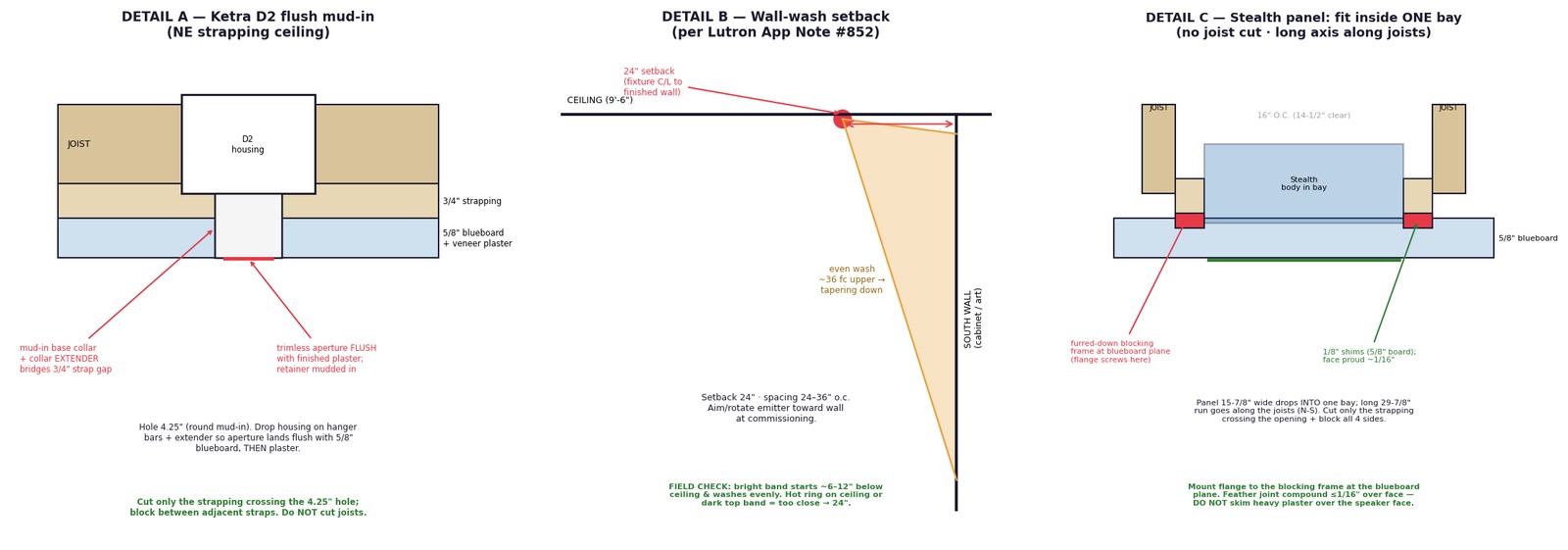 Section details: D2 flush mud-in through strapping, wall-wash setback, and Stealth flush mounting